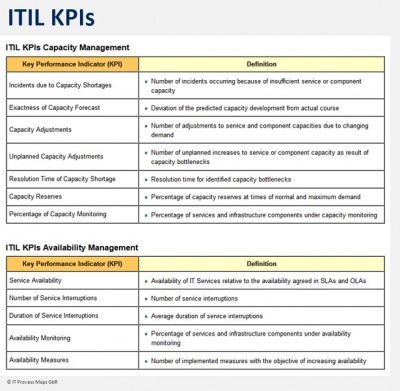 Business Trend,Business,Business Insider,Business News,Management,Management Analyst