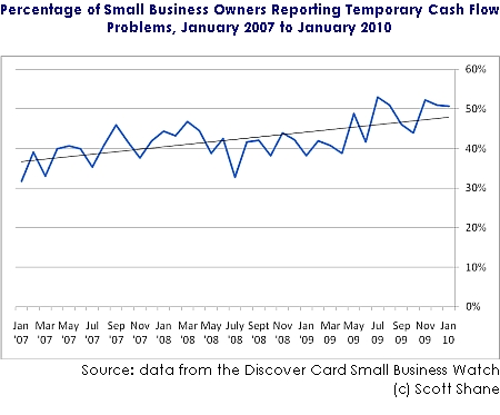 Business Trend,Business,Business Insider,Business News,Management,Management Analyst